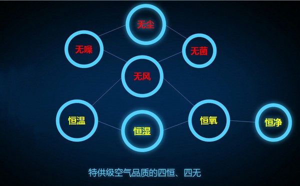 您的专属定制专家 联华基业闪耀来袭暖通巡展北京站