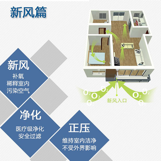 格润爱：岂止净化 引领新风