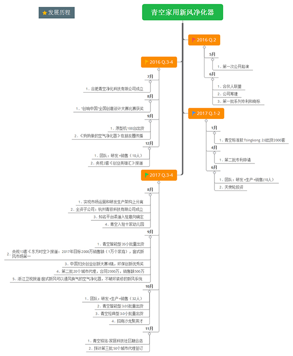 空净已进入万亿蓝海市场 且看青空引领空净3.0时代