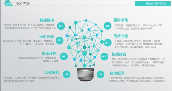 春季过敏防不胜防 巧用新风系统远离过敏源