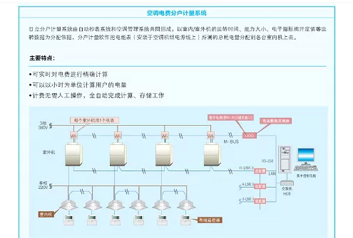 【获奖项目巡礼之优秀奖】唐山规划建筑设计研究院——日立寒冷地系列让冬天充满温暖