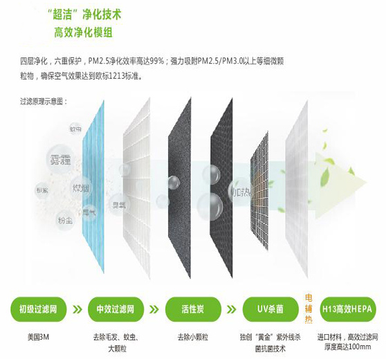 数据告诉你：新风系统即将迎来新纪元