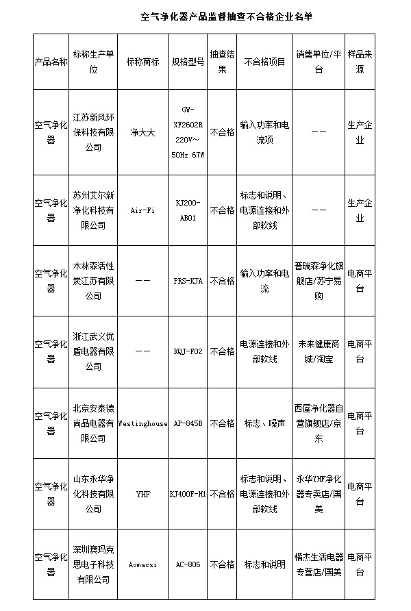 “3.15”打假 空净选购要擦亮眼