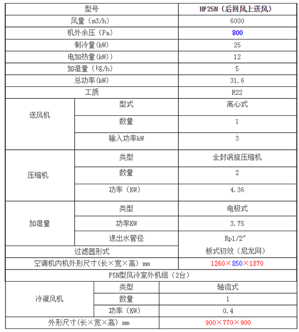 ZHONGYOU为四川科技精英提供健康、安全、富有成效的科研工作环境！