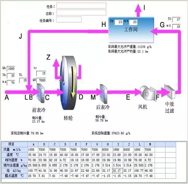 ZHONGYOU转轮除湿机带动上海企业生产工厂环境转型！