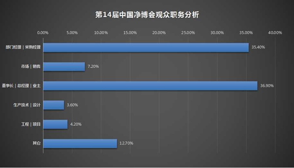 八年风雨铸辉煌 中国净博会引领空净产业风向标