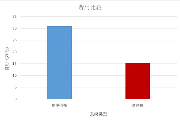 【获奖项目巡礼之优秀奖】唐山规划建筑设计研究院——日立寒冷地系列让冬天充满温暖