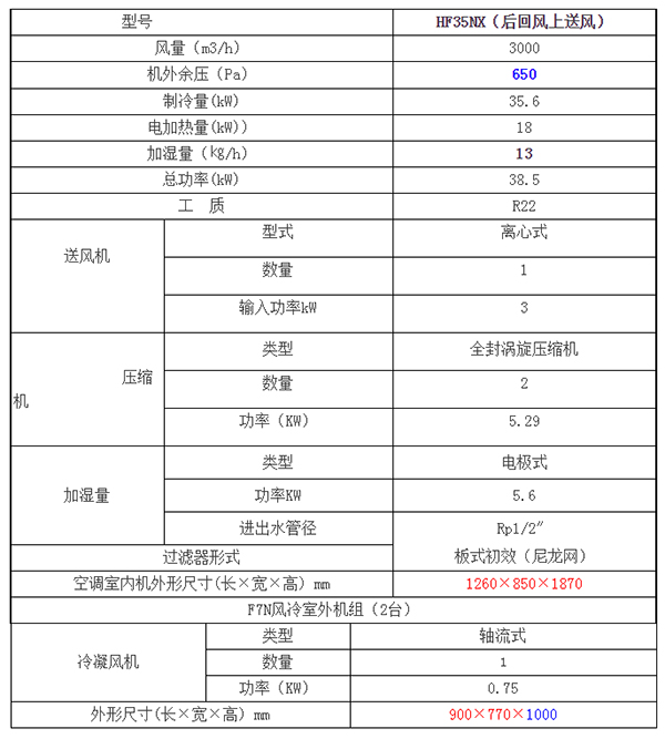 ZHONGYOU为四川科技精英提供健康、安全、富有成效的科研工作环境！