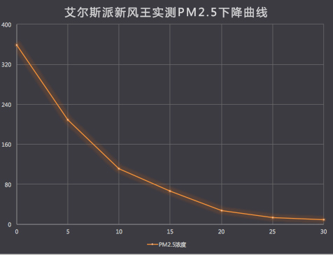 出大事了，这家新风企业竟然敢在3.15做这件事！