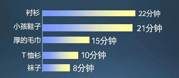 【推荐】除湿、除尘、除甲醛，这台除湿机全搞定！