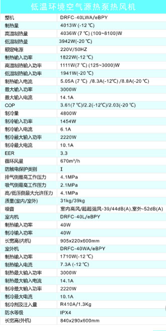 高效节能寿命长 大芝热泵热风机亮相2018中国制冷展