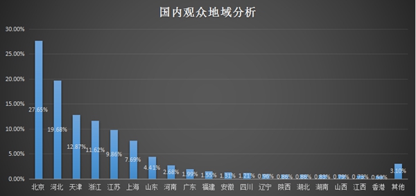 八年风雨铸辉煌 中国净博会引领空净产业风向标