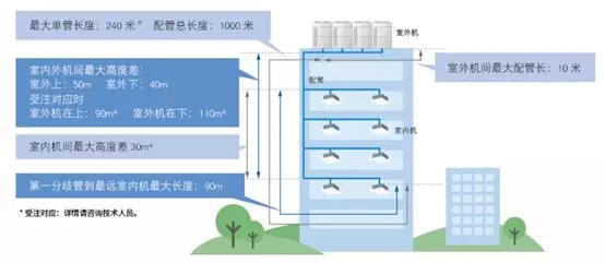 海信商用中央空调G2系列震撼上市 见证“王者“荣耀