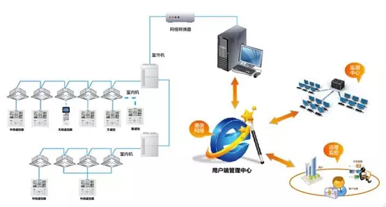 海信商用中央空调G2系列震撼上市 见证“王者“荣耀