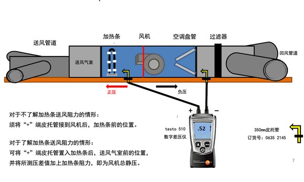 你有Freestyle 我有最全的空调通风系统TESP测量图解