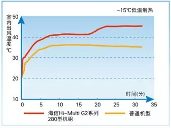 海信商用中央空调G2系列震撼上市 见证“王者“荣耀