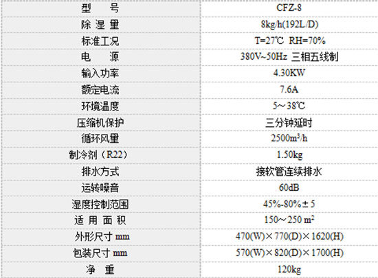 车库除湿机 给爱车一个舒适的“家”