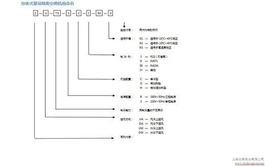 精密空调从定频到变频  上海众有领先一步