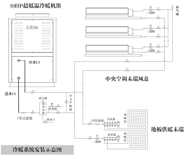 案例详解：太阳雨空气能打造北京330㎡独栋别墅空气能冷暖系统项目