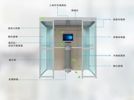 吸烟室将成为一种趋势！