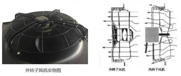 再上新品！太阳雨空气能超低温型冷暖机强势出击