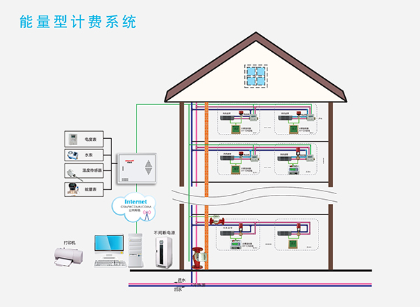 中央空调计费有烦恼？别方 oksystem柯思迈中央空调计费系统了解一下