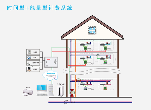 中央空调计费有烦恼？别方 oksystem柯思迈中央空调计费系统了解一下