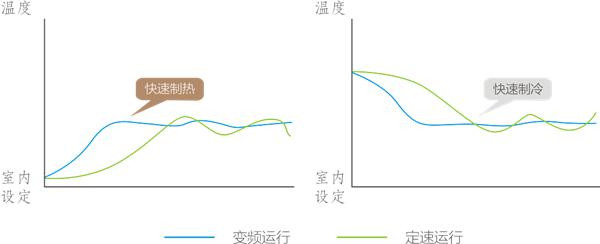 南方冬季阴冷难抵抗？太阳雨空气能变频冷暖机教你如何一招制敌