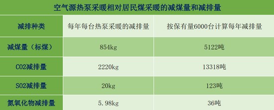 海立睿能空气源热泵打造中国乒乓球博物馆标杆项目