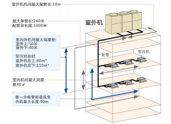 【“城中之城”项目案例】35万平米的舒适！日立S-PRO3为宁波国展中心倾力打造