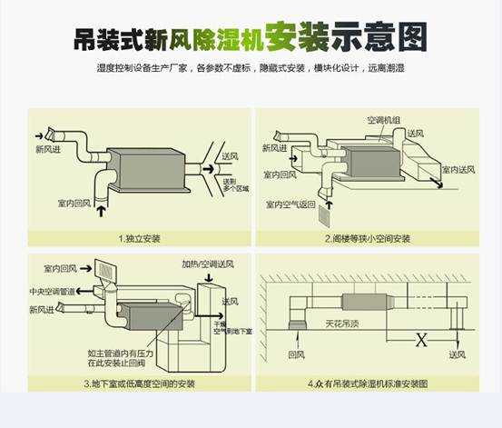 拒绝潮湿 选用《众有中央新风除湿机》