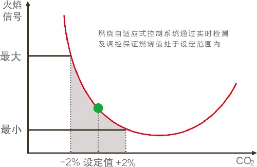 燃气涨价 戴纳斯帝为您的家庭供暖保驾护航