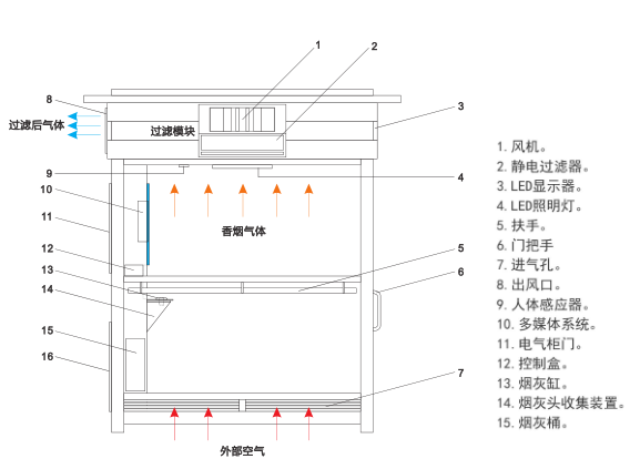 创建文明吸烟环境 助力美丽中国建设