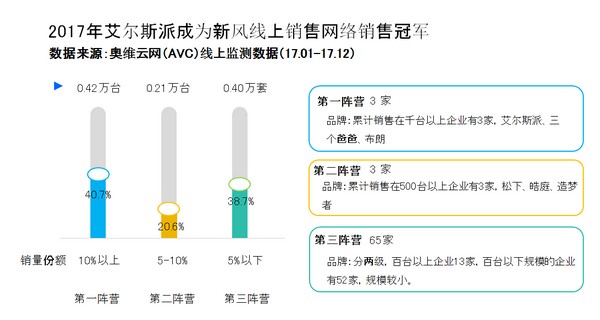 雾霾下行 新风必不可少 艾尔斯派亮相暖通巡展沈阳站