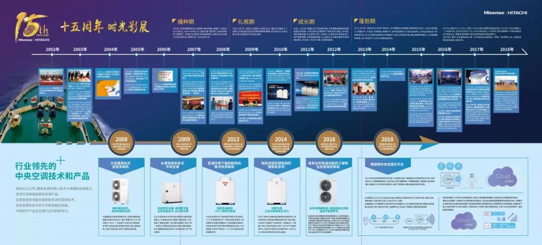 海信日立实力助力第21届暖通空调制冷学术年会圆满召开！