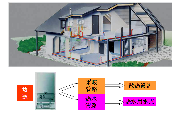 今日份强推：基诺德电采暖壁挂炉是您最好的选择！