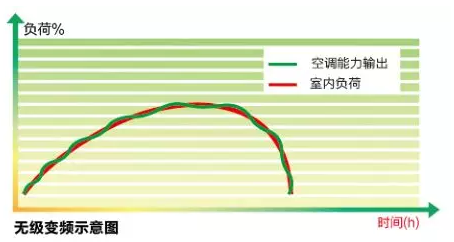 海信中央空调出征迪拜 挑战46.9℃高温 获土豪们点赞！