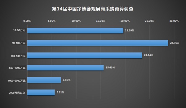 促进新风净化行业健康发展 第16届中国净博会与您相约北京