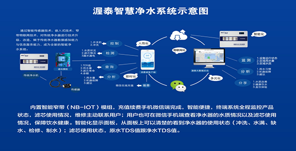 为颠覆而生 渥泰高端物联网净水机征战江西净水市场