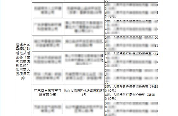 装不了地暖 就装四季沐歌空气能热风机 煤改电便捷式采暖新选择！