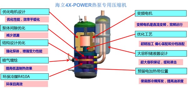 清洁能源大PK 哪种采暖方式最靠谱？