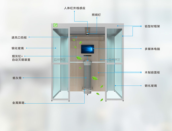 倡导文明吸烟 营造和谐环境