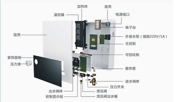 煤改电专用产品：基诺德敞开式电壁挂炉评测