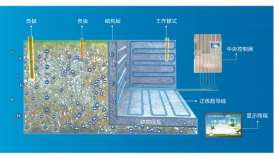 专访|优尼帕李再昌：防渗除湿系统---智享地下空间