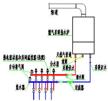 万家乐全屋舒适采暖大型住宅小区案例分析 让您过个妥妥的暖冬