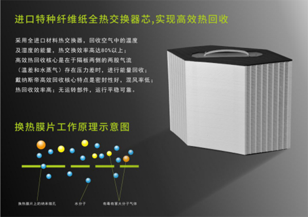 你家的房子会呼吸吗？戴纳斯帝新风系统让家更健康