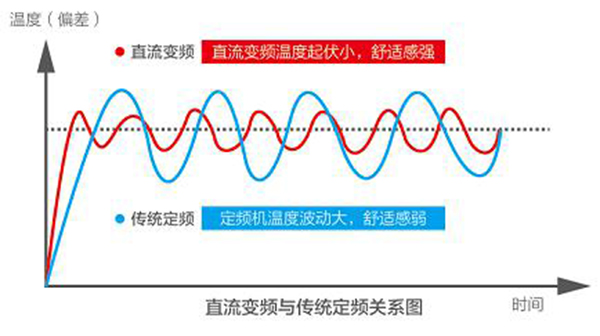 装不了地暖 就装四季沐歌空气能热风机 煤改电便捷式采暖新选择！