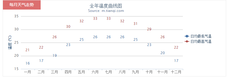 同益空气能海南生态种苗基地海水源热泵恒温项目