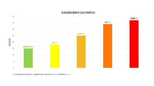 风雪已至  太阳雨空气能变频热风机成为温暖冬季的正确打开方式