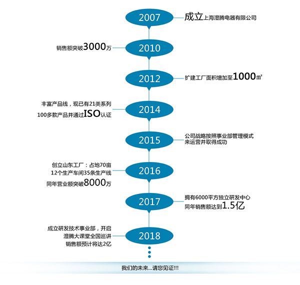 上海湿腾携五恒舒适系统参加慧聪长沙暖通展 布局湖南、湖北、江西和贵州市场